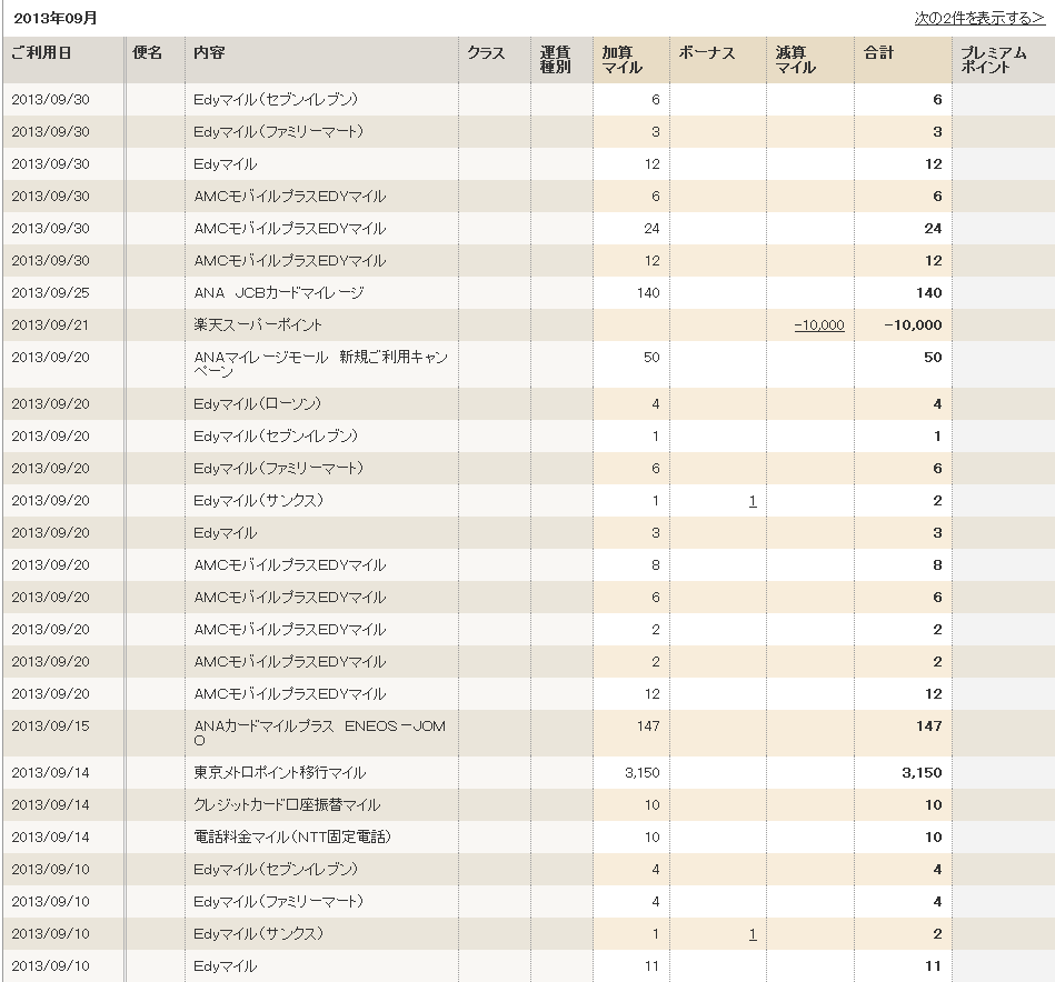 201309_ANA実績報告1.png