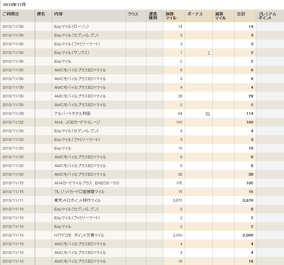201311_ANA実績報告1.png